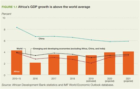  “X-onomics: How Africa Will Grow” — An Exploration into the Future of African Economic Growth